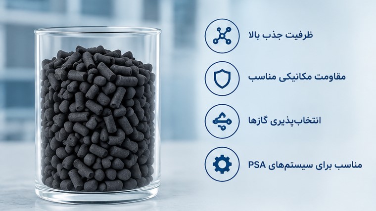 کربن مولکولارسیو